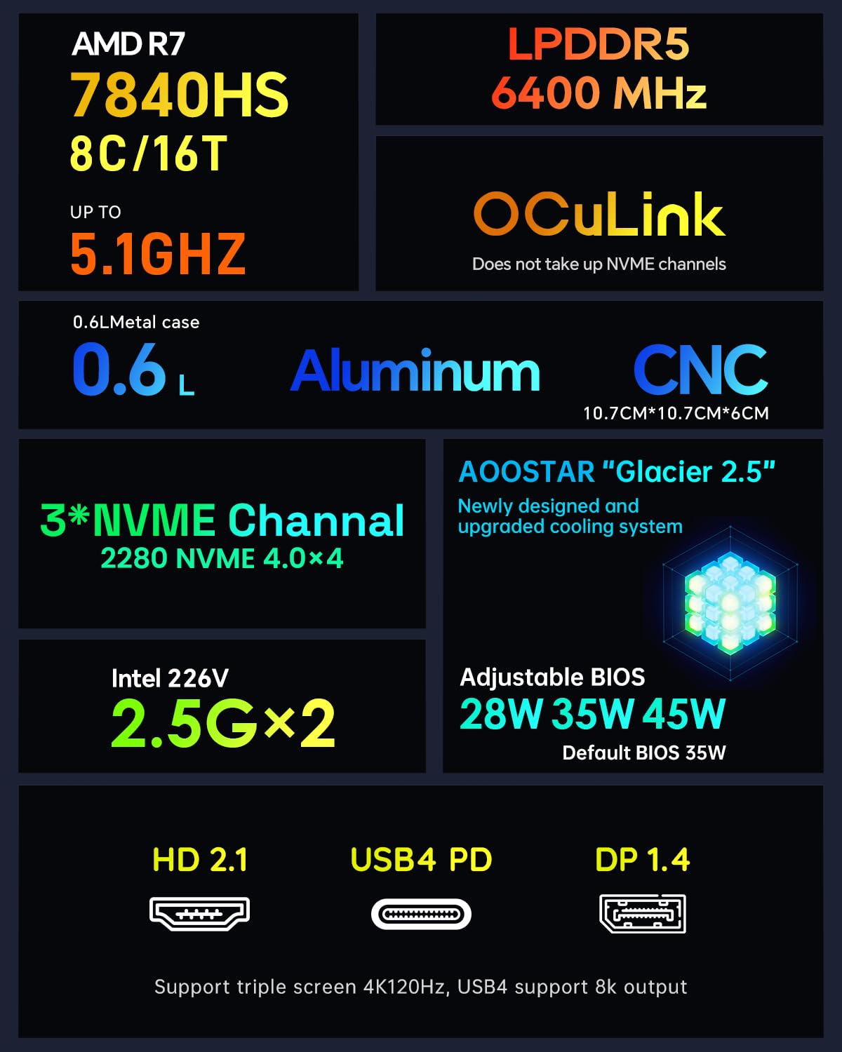 AOOSTAR GEM10 3*M.2 NVME Slots Mini PC AMD Ryzen 7 6800H Mini