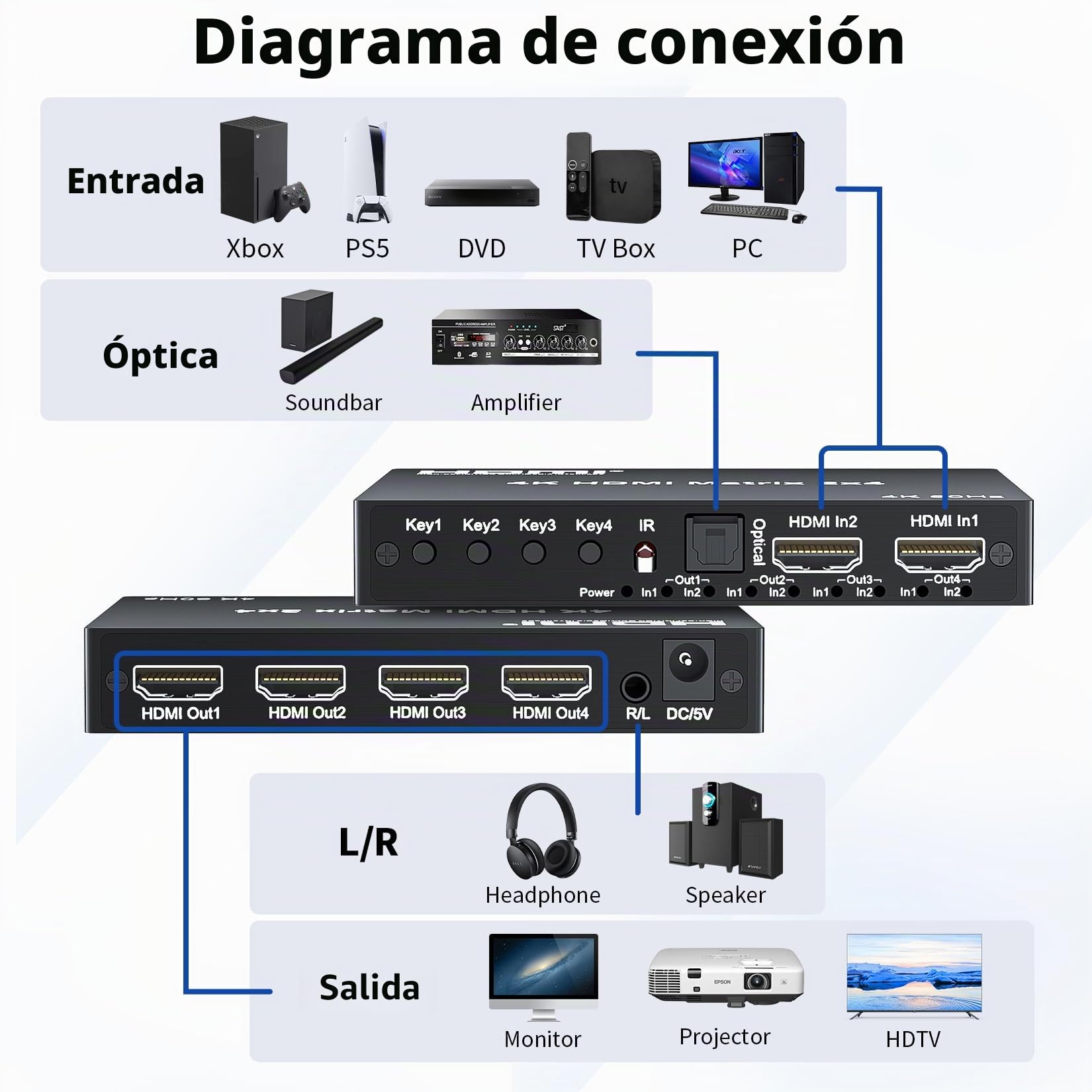 Interruptor de Matriz HDMI 4K 2x4, Matriz de 2 en 4 Salidas HDMI 2.0, Divisor de conmutación de Video, Salida de Audio óptica y 3.5 mm, Compatible con 4K 60Hz HDR HDCP2.2, 18 Gbps, con Control Remoto