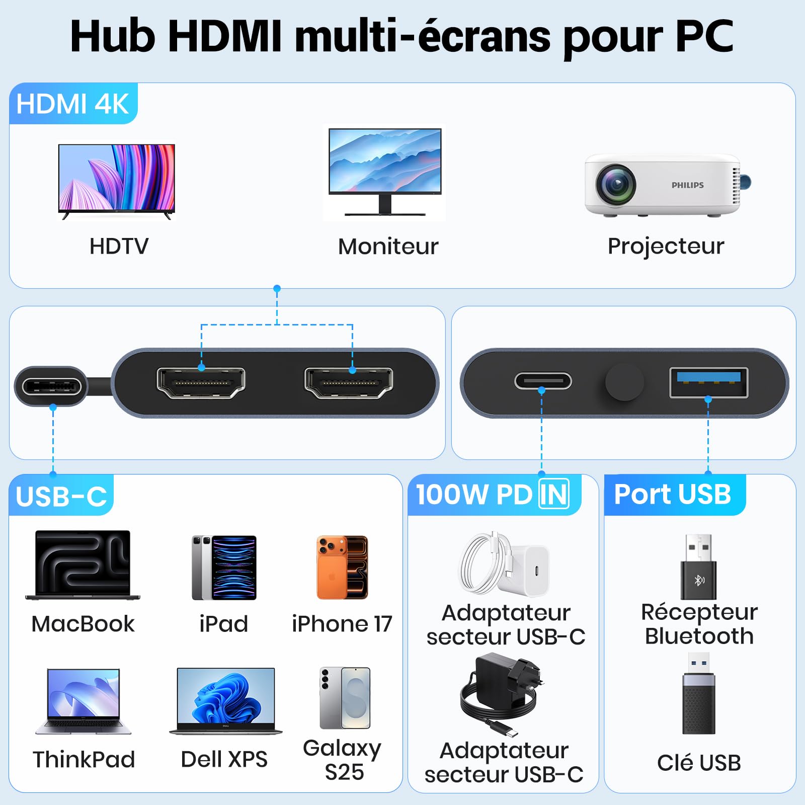 KiWiBiRD Double adaptateur HDMI pour 2 moniteurs HDMI Splittter écran étendu USB C vers double HDMI adaptateur pour 2 moniteurs 4K PD 100 W 2160p 1440p 1080p HDCP compatible avec ordinateur portable