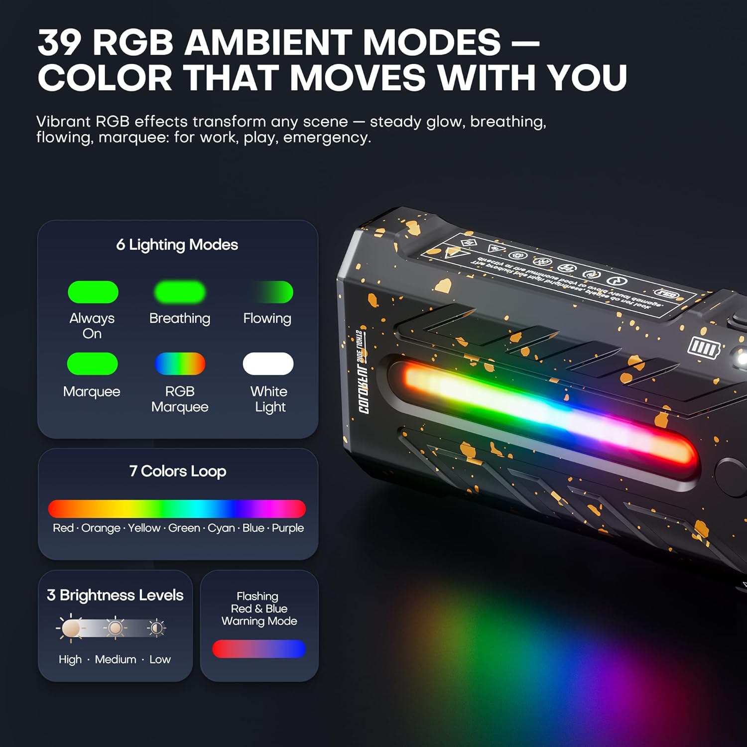 EDC Rechargeable Flashlight 3250 Lumens with RGB Light,55 Modes Multifunctional Flat Flashlight with Floodlight,Spotlight and Magnetic Base,Waterproof USB C Flashlight for Camping,Home,Emergencies
