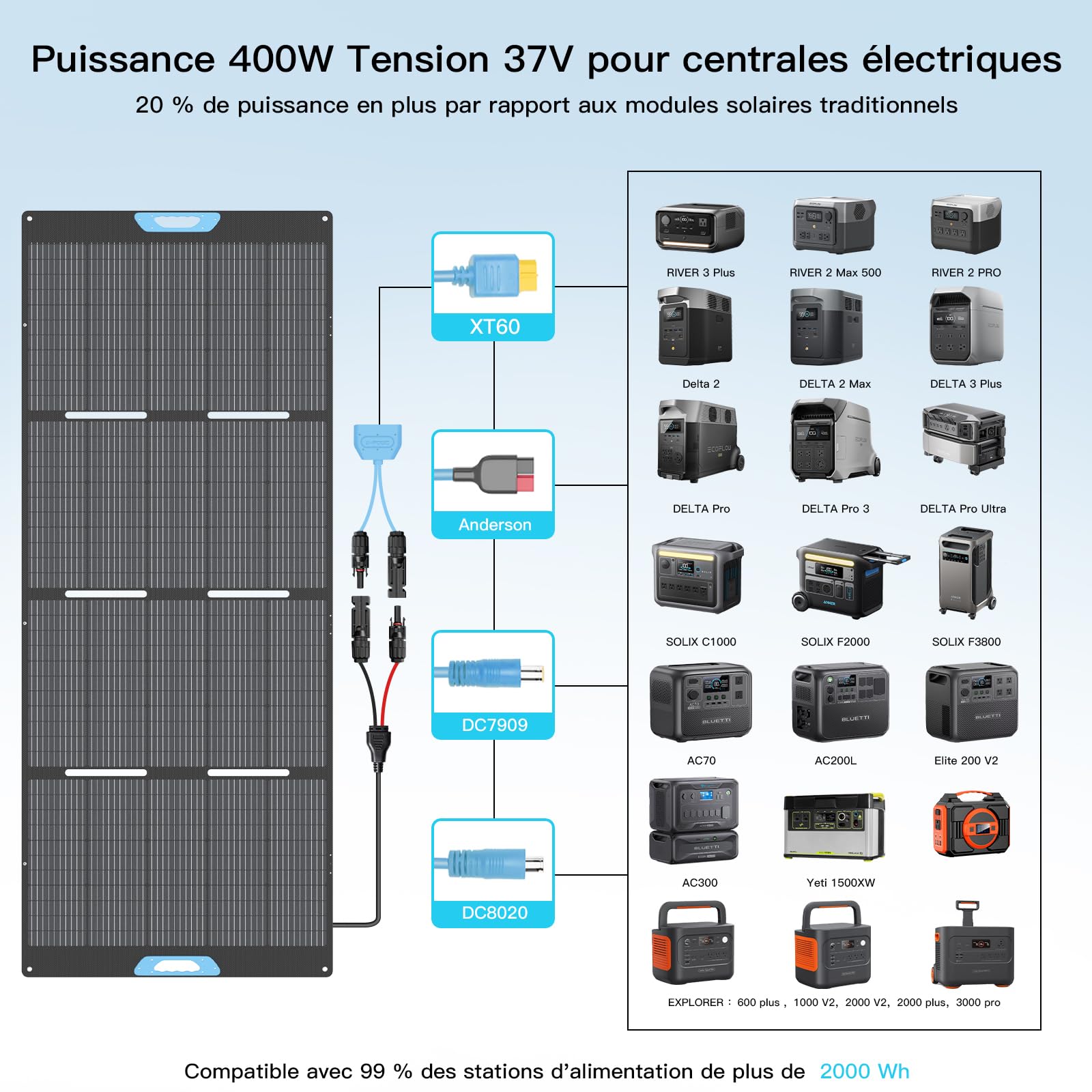 Panel solar 400 W, rendimiento del 23,5%, impermeable IP67, ETEF Monocristalino Panel Solar Portátil con soporte integrado para Central Eléctrica, Camping, Exterior, Jardín