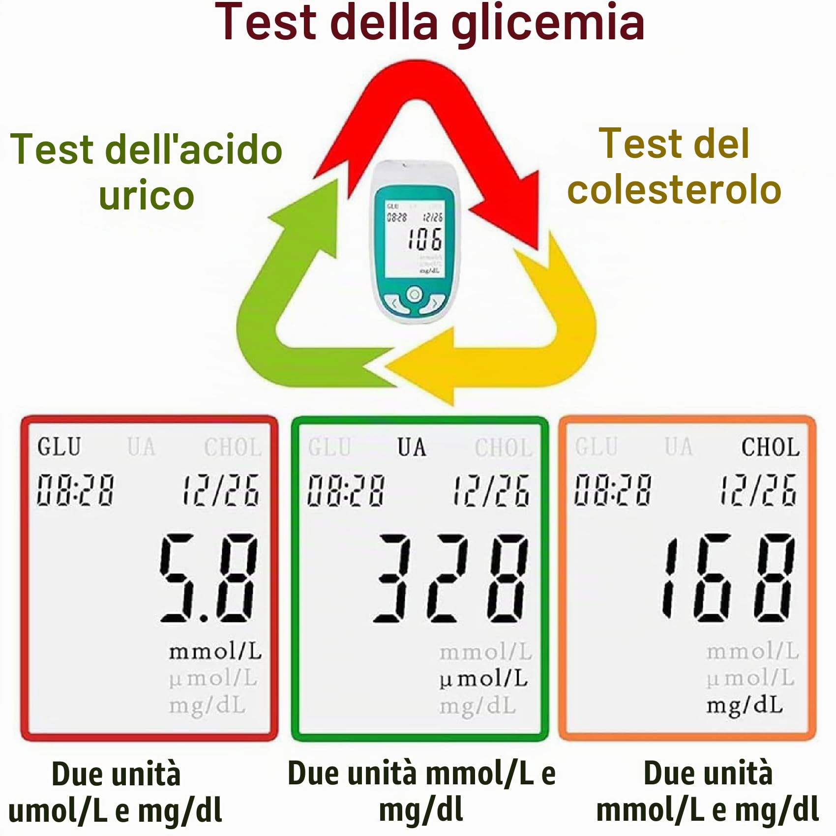 Kit test per il benessere domestico 3 in 1, monitor per il colesterolo dell'acido urico nel glucosio, 50 strisce reattive per la glicemia + 25 per l'acido urico + 10 per il colesterolo