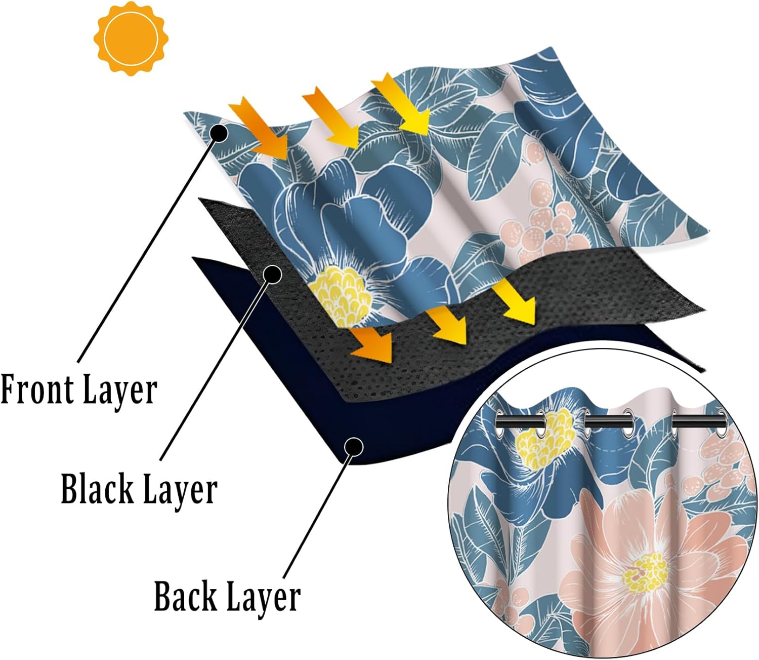 Renaiss Flower Blackout Curtains for Bedroom Watercolor Vintage Blue Pink Florals Leaves Botanical Printed Window Curtain Thermal Insulated Drapes for Living Room Decor 2 Panels Set, 26x54 Inch