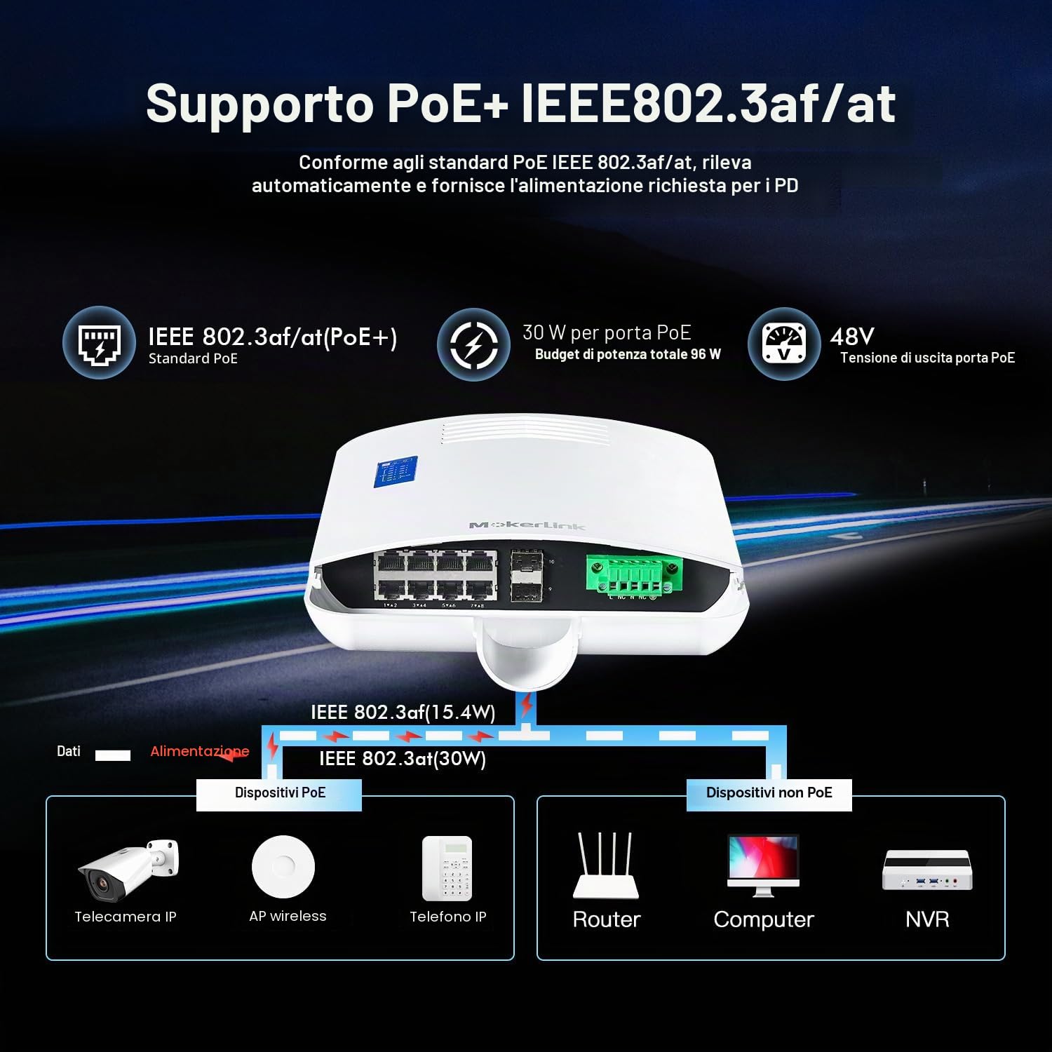 MokerLink Switch PoE a 10 Porte - 8 PoE, 2 SFP Gigabit, 96 W IEEE802.3af/at, IP65 Impermeabile, Plug and Play