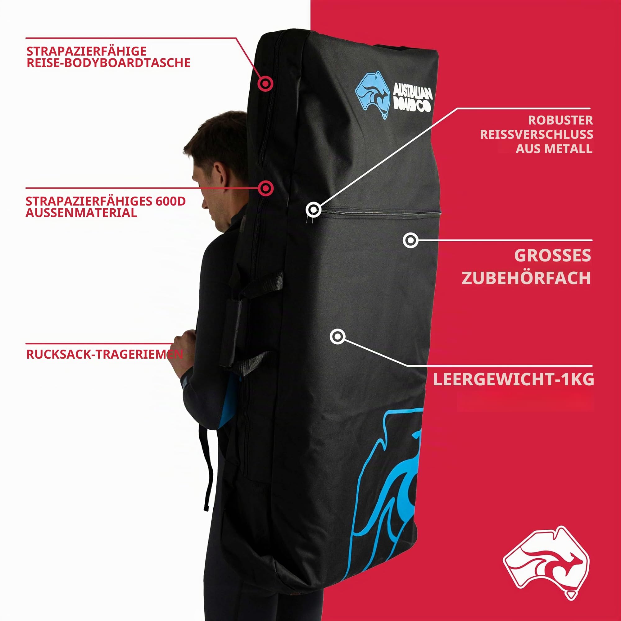Circle One Bodyboard Reisetasche - Triple Board Rucksack, passt bis zu 3 Boards, Australian Board Co, Blau