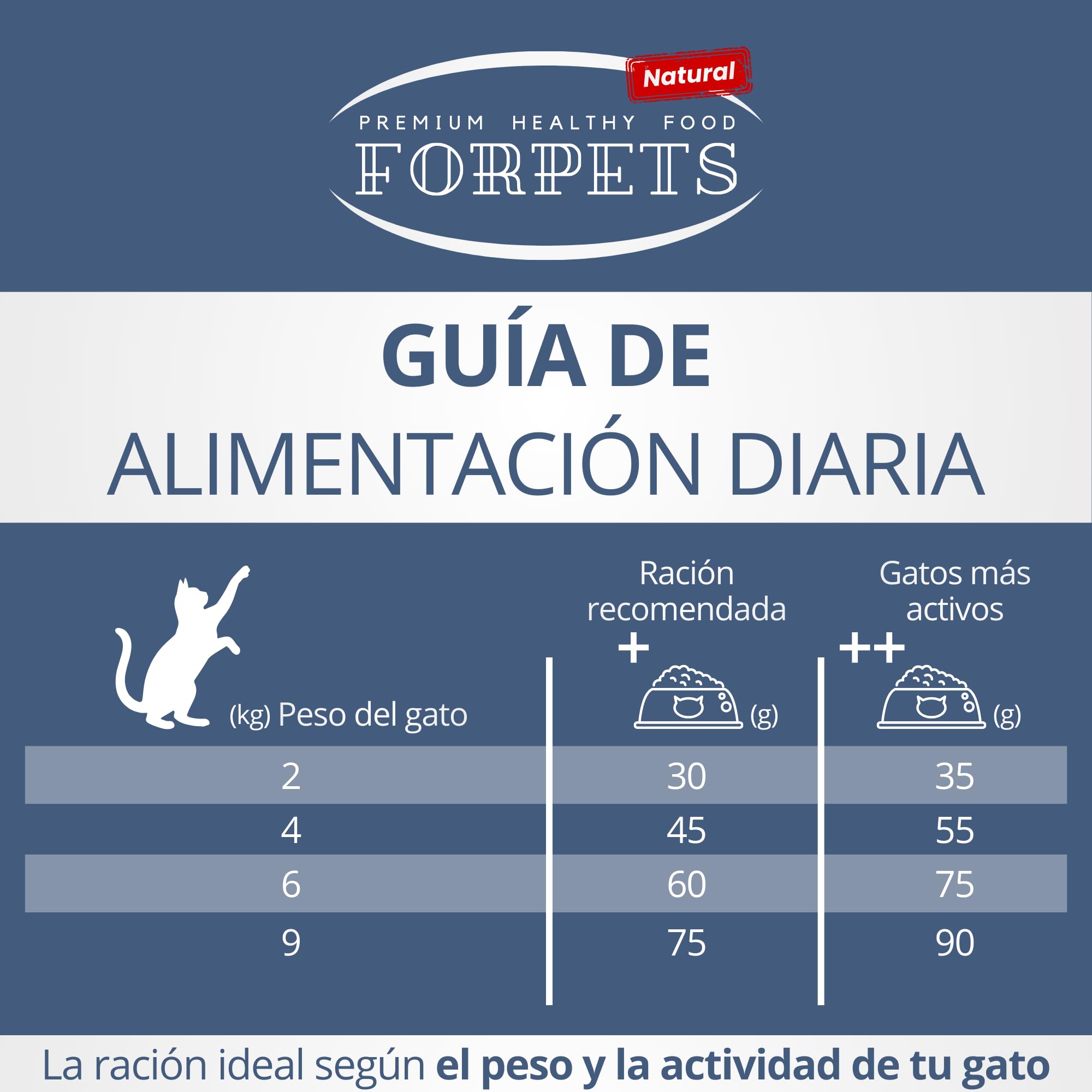 Pienso para Gatos Adultos con Pollo y Salmón | Salud Urinaria, Pelo Brillante y Digestión Sensible | Alto en Proteína, Sin Gluten | Razas Pequeñas y Medianas | FORPETS Cats - 5
