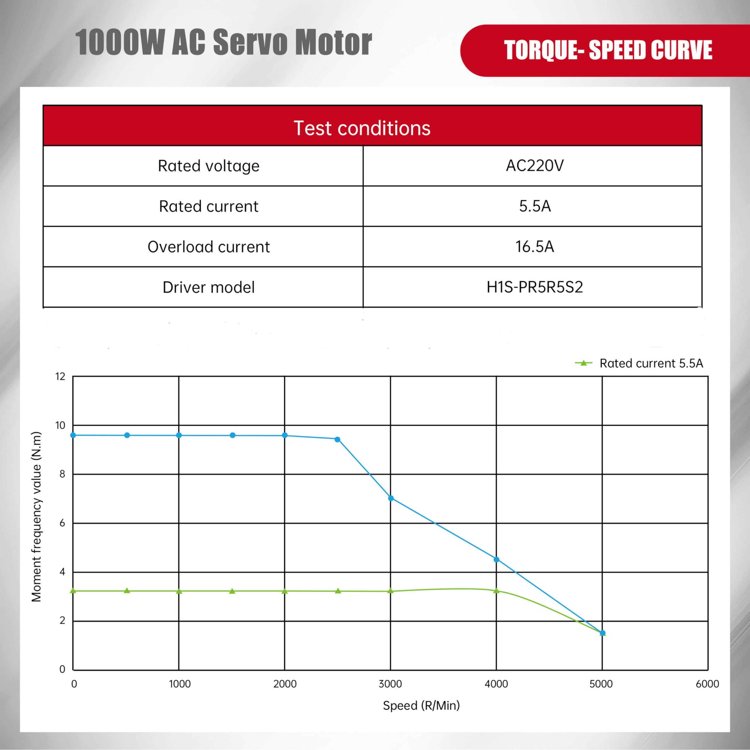 Servomotor de CA 220 V 1000 W con freno + controlador de servomotor