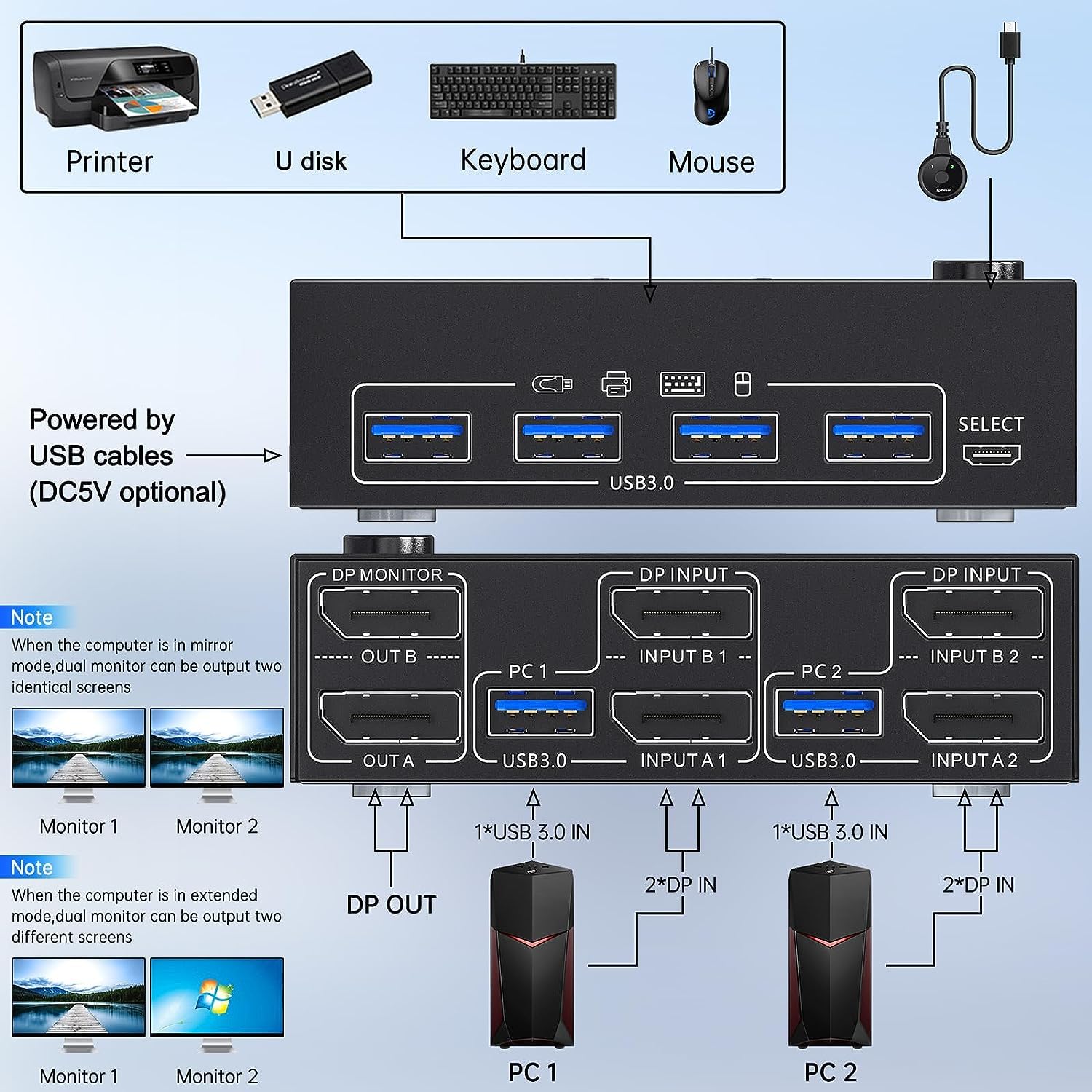 4K@144Hz Przełącznik KVM 2 Komputery 2 Monitory Displayport 8K@30Hz, MLEEDA Dual Monitor KVM Switch 2 Computers Dzielenia 2 Monitors i 4 Porty USB 3.0, z Kabel Zasilania, Przewodowy Pilot i 4 Kable