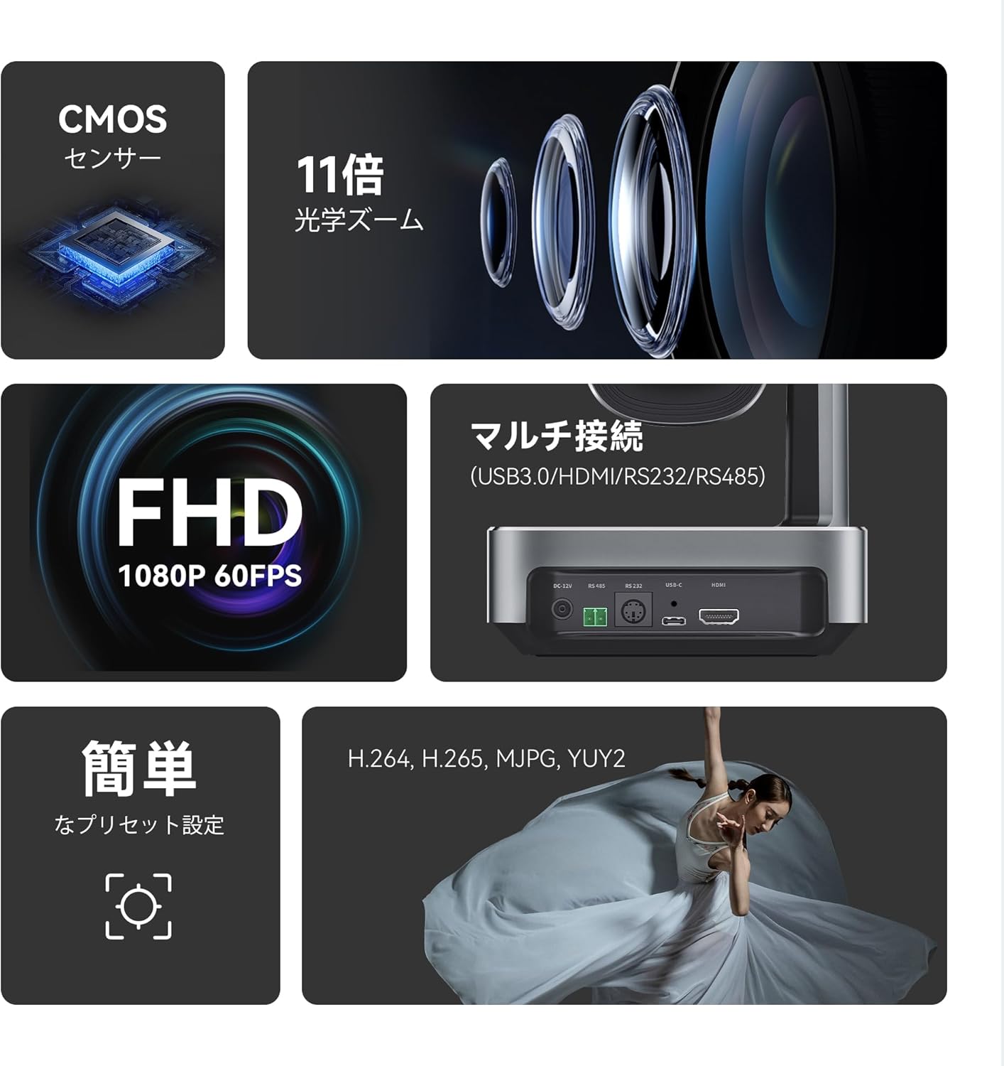 Diagram showing Tenveo VLoop PTZ Camera VL11H key features: CMOS sensor, 11x optical zoom, FHD 1080P 60FPS, multi-connection ports, and easy preset settings.