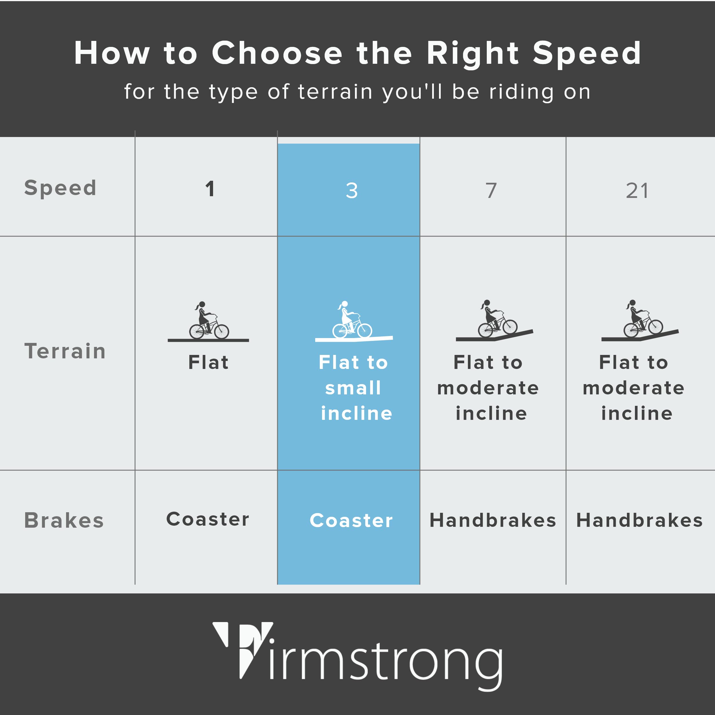 Firmstrong Urban Lady Beach Cruiser Bicycle