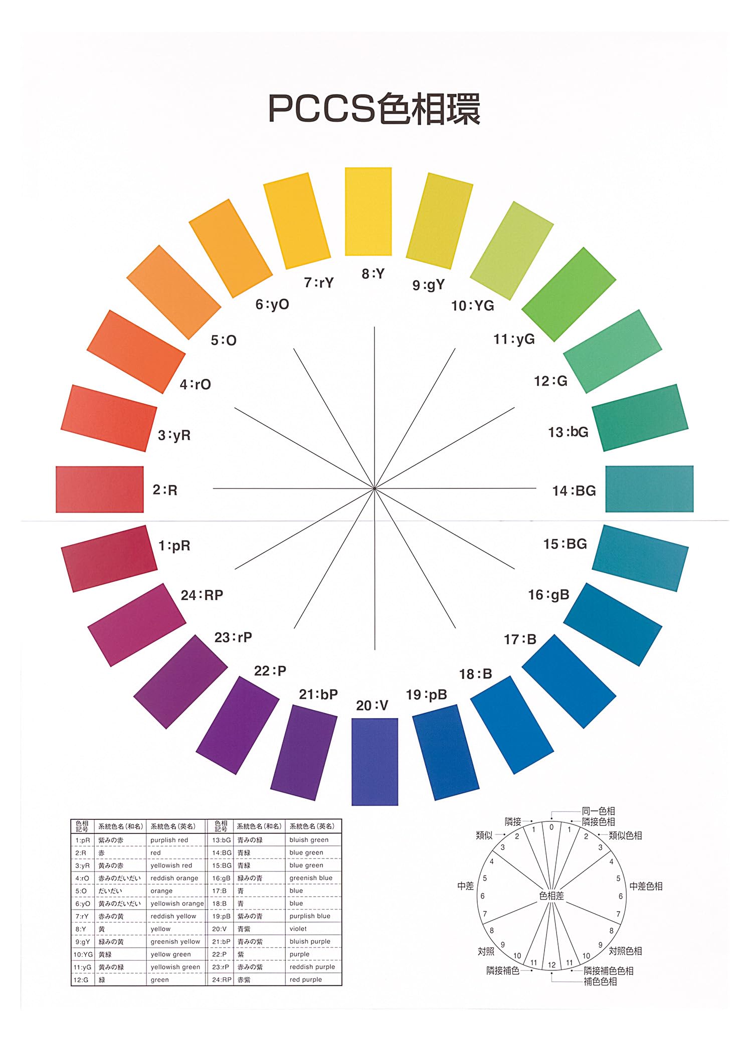 Amazon | 日本色研事業(Nihonsikikenjigyo) 色見本 PCCS 色彩掛図 Live