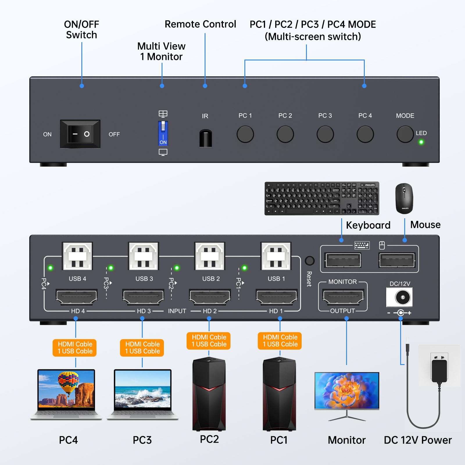 Quad View KVM Switch 4 Port HDMI, 4 Port Quad View KVM Switch | Multi Bildschirm, Gleichzeitig Anzeige, SYNC, Pip Mode, 4 PC 1 Monitor Mode, Wireless Remote(1080P 4 in 1 out KVM)