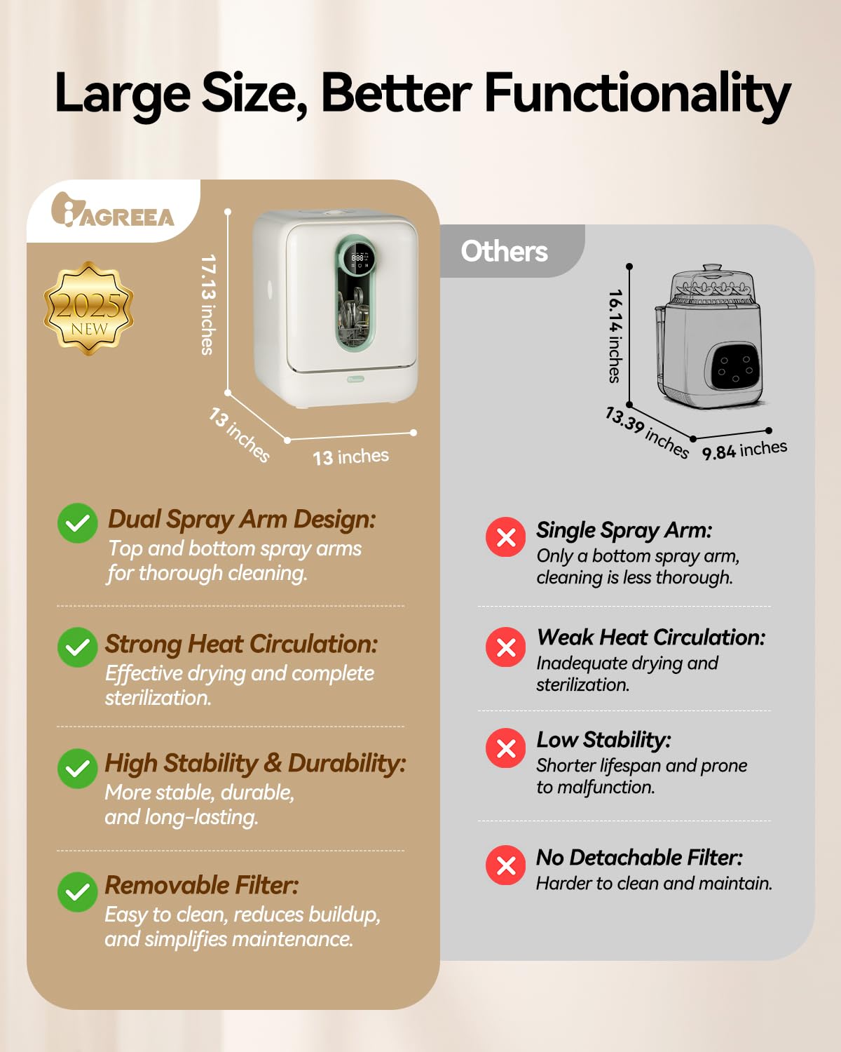 IAGREEA Baby Bottle Washer, Sterilizer and Dryer, All-in-One Pro Cleaning Machine for Bottles, Pump Parts & Baby Essentials, Effortless Care, Replaces Hand Washing, BPA-Free, 72-Hour Storage