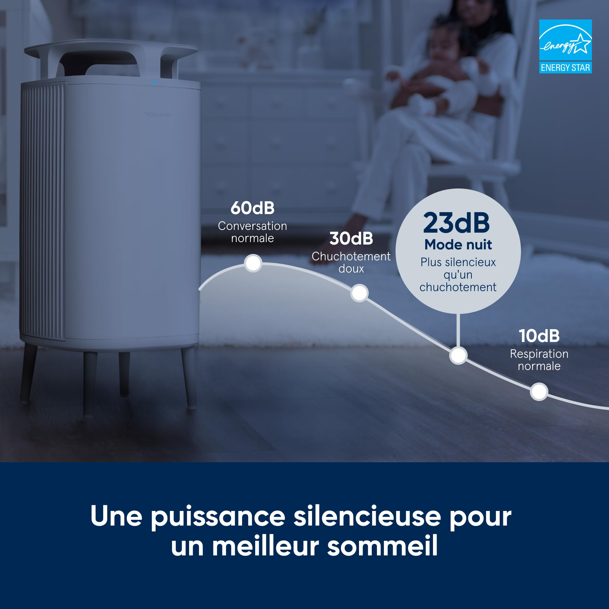 BLUEAIR Blue Pure 511 Luftreiniger für kleine Räume bis 38 m² – Leise, mit HEPASilent-Technologie – ideal für Zuhause, Schlafzimmer, Kinderzimmer – gegen Staub, Allergene, Rauch, Schimmel, Tierhaare BLUEAIR Blue Pure 511 Luftreiniger für kleine Räume bis 38 m² – Leise, mit HEPASilent-Technologie – ideal für Zuhause, Schlafzimmer, Kinderzimmer – gegen Staub, Allergene, Rauch, Schimmel, Tierhaare