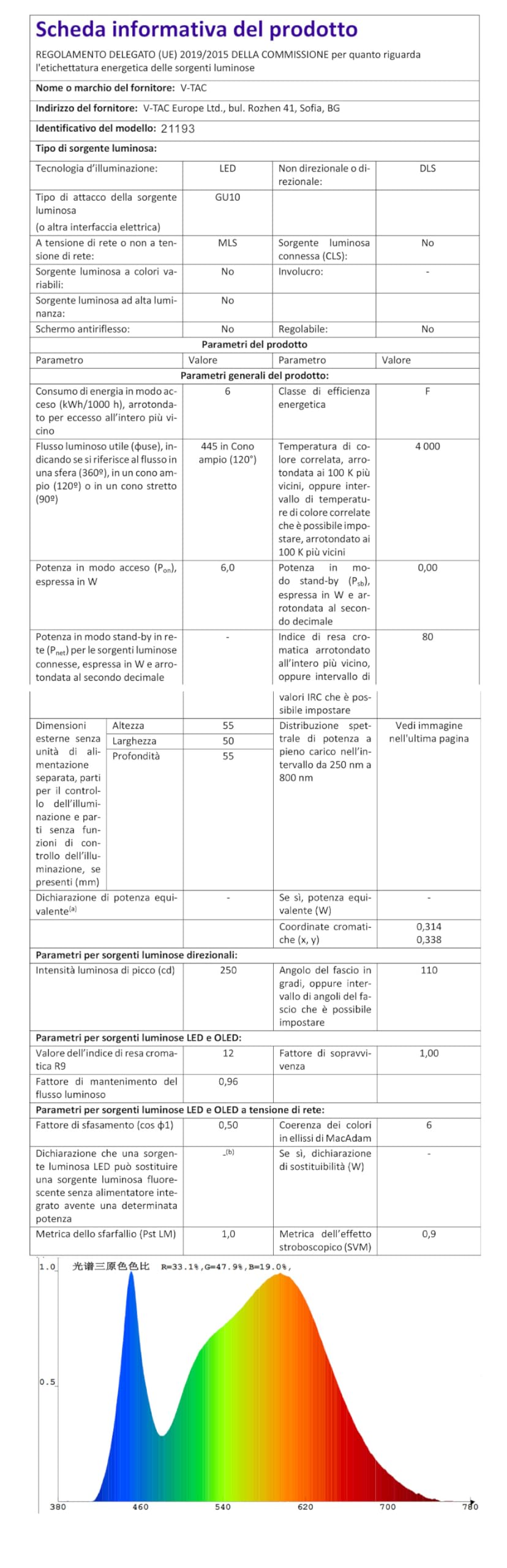 12 Lampadine LED GU10 8W - 4000K Bianco Neutro, 800 Lumen