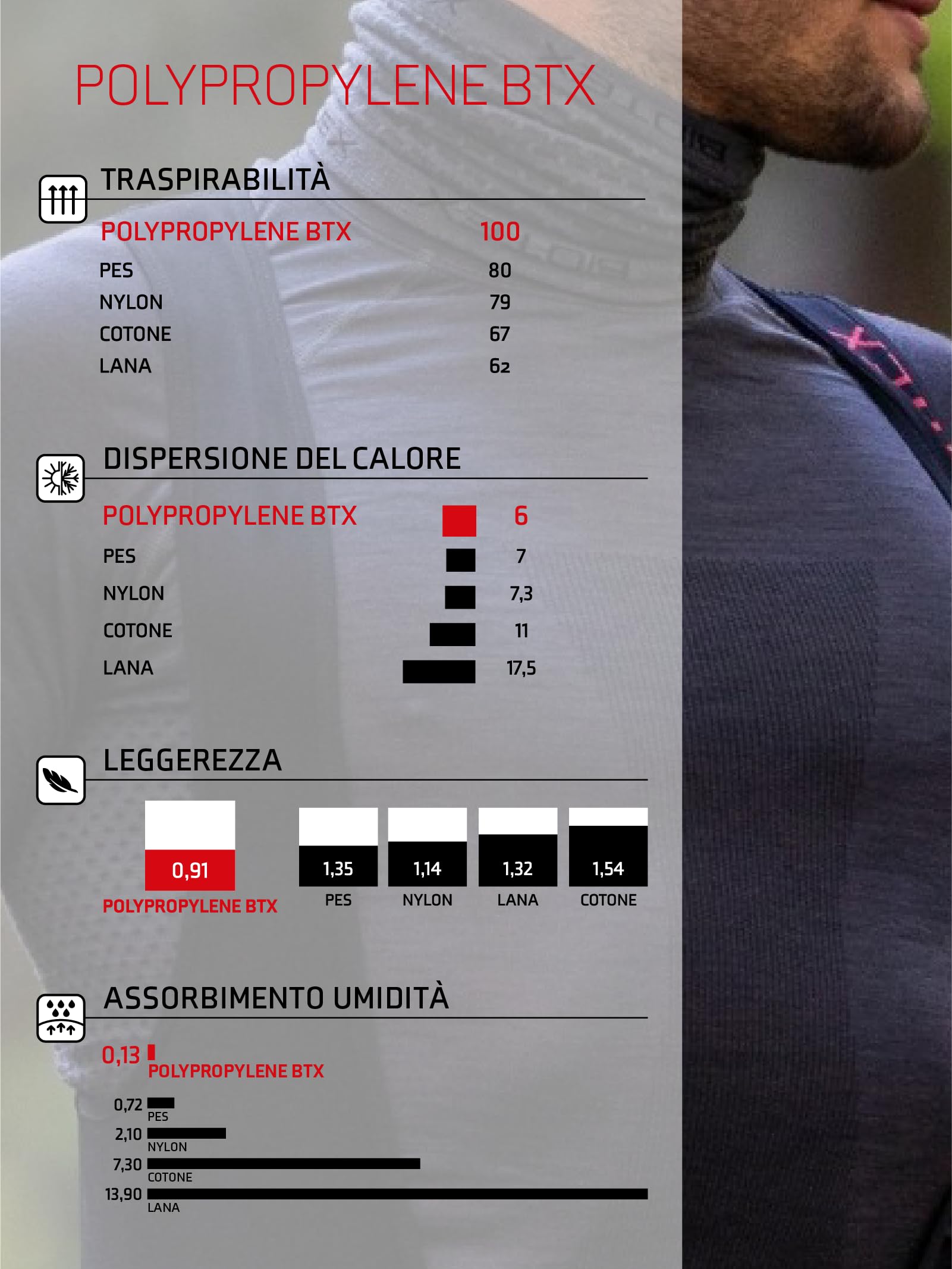 BIOTEX Lupetto Calore in Lana Merino per Ciclismo e Running, Intimo Tecnico Sportivo, Maglia Termica a Manica Lunga a Collo Alto, Grigio