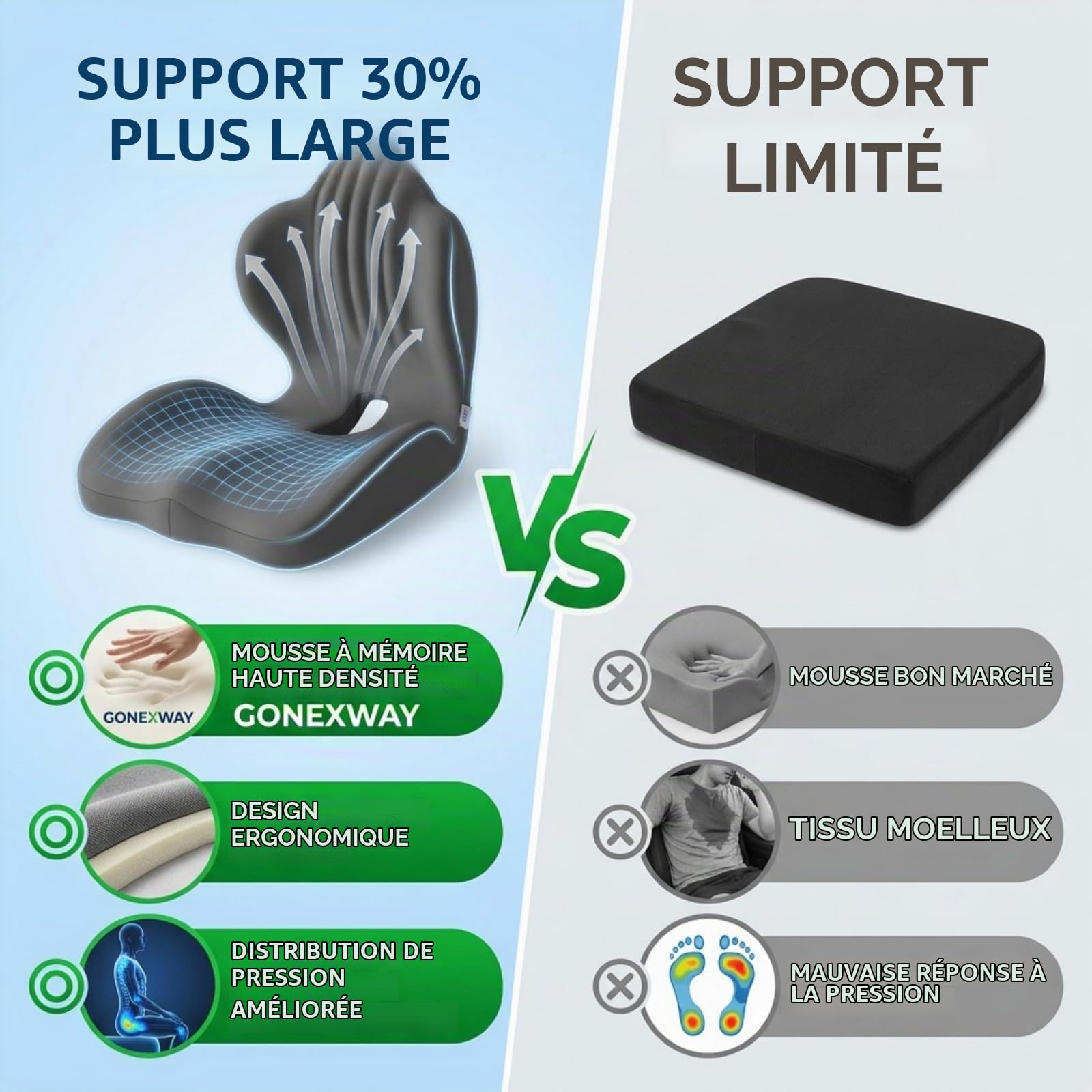 Coussin Lombaire et d’Assise en Mousse à Mémoire de Forme, Coussin Ergonomique Lombaire pour Bureau, Soutien Dos et Coccyx, Respiration 3D, Capacité 150KG, pour Chaise Auto et Gaming