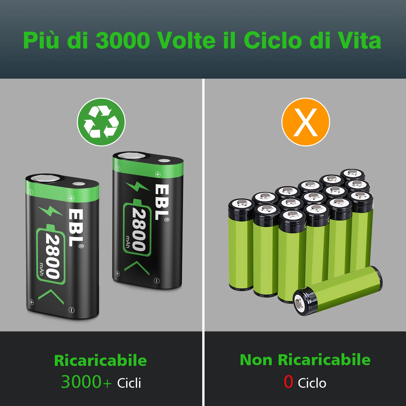 EBL 2800mAh Set Batteria Pile Caricabatterie Adatta per Xbox One, Xbox One S, Xbox One X, Xbox One Elite Controller