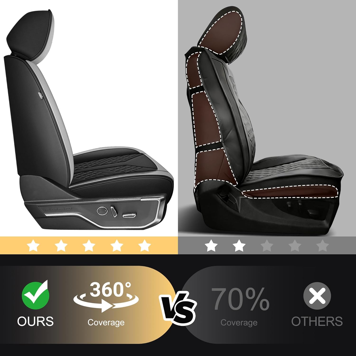 Seat Covers for Ford F150 2009-2025 2026 - F250/F350/F450 2017-2025 2026: 5 Seat Full Set Faux Leather Truck Seat Covers Car Cushion (5 Seats,Black&Grey)