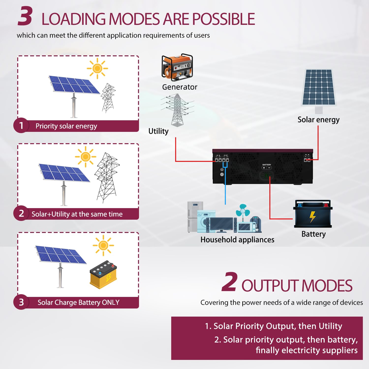Anern 2000W 2KW Solar Wechselrichter Hybrid 12VDC bis 230VAC 2000W, Integrierter MPPT 80A Solar Ladegerät, Max. 400V PV Eingangsspannung, Betrieb mit Blei- und Lithium-Batterien (2KW)