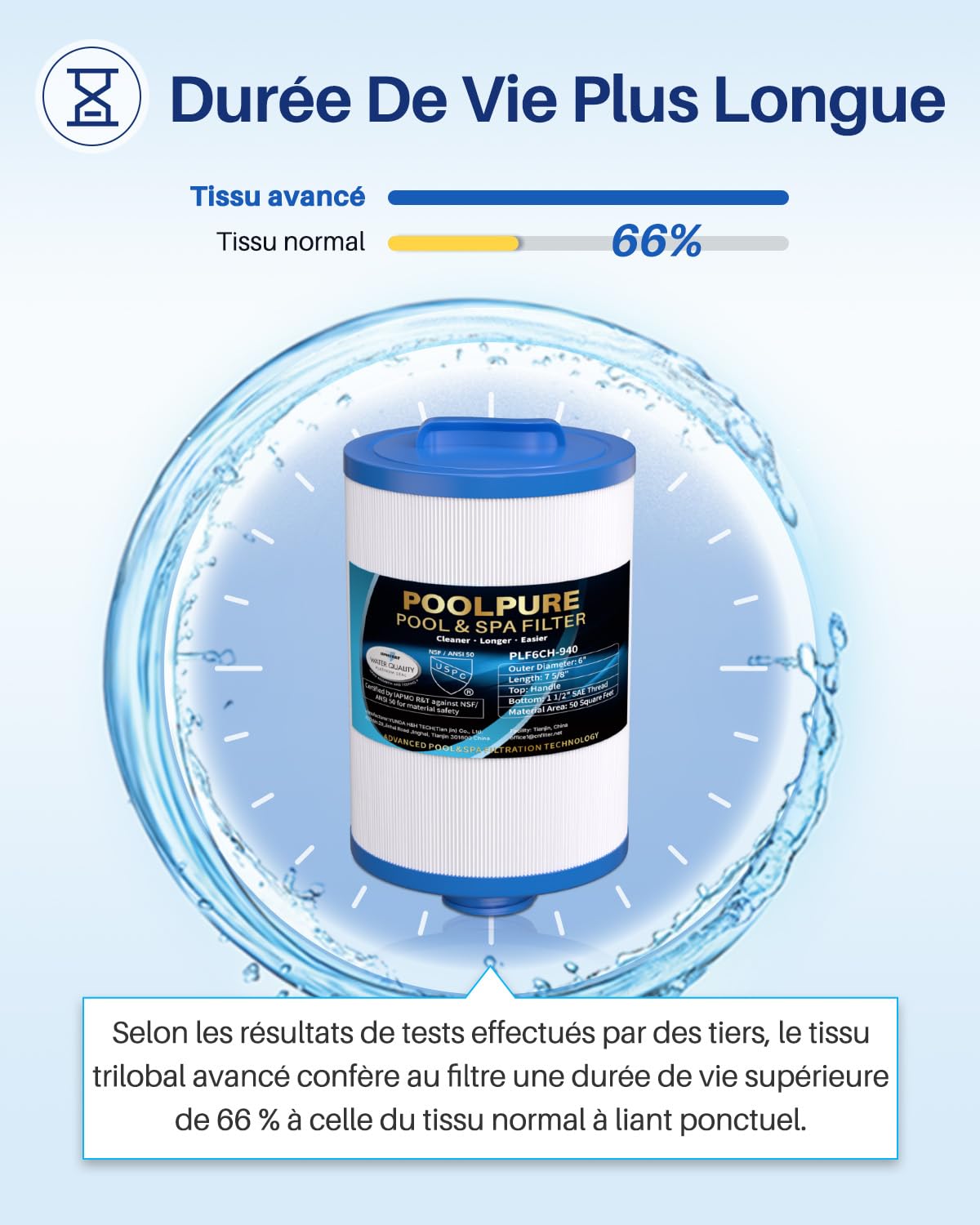 POOLPURE 2 filtres de Spa, filtres de Spa, Remplacement pour Les filtres Unicel 6CH-940, Pleatco PWW50P3, PWW50-P3, Filbur FC-0359, Waterway Plastics 817-0050, 25252, 378902, 03FIL1400 de