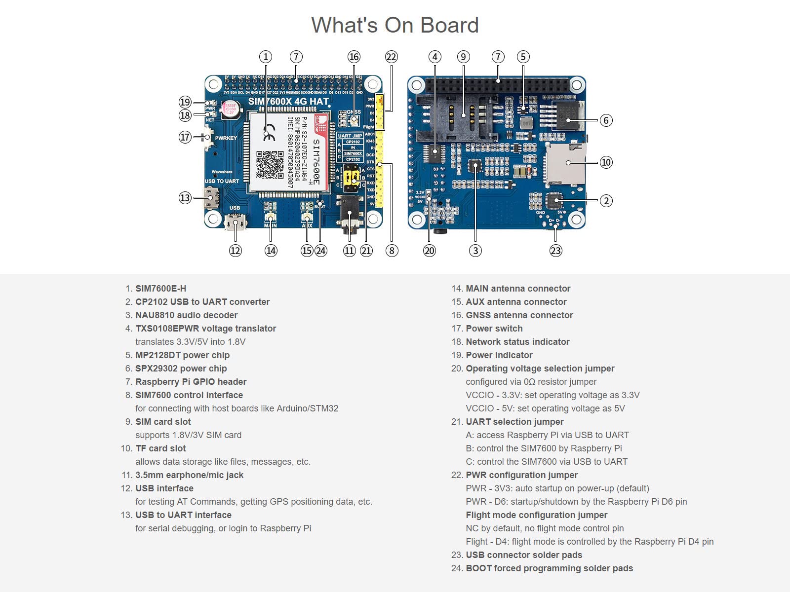 Waveshare 4G/3G/2G/GSM/GPRS/GNSS Hat for Raspberry Pi 4 Jetson Nano Based on SIM7600E-H Supports LTE CAT4 for Downlink Data Transfer
