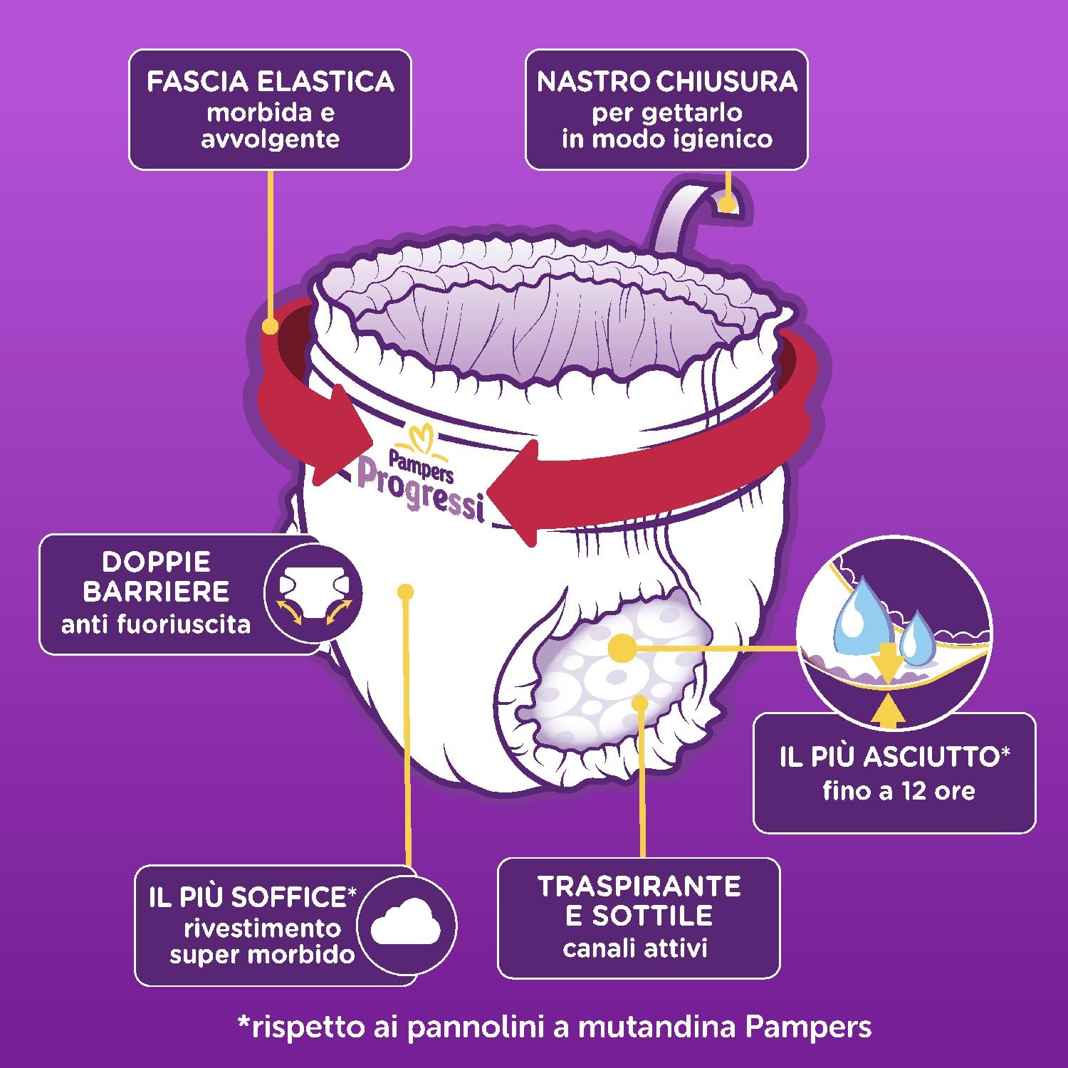 Pampers Progressi Mutandino & Fit Prime Extralarge, 60 Pannolini, Taglia 6 (15+ Kg)