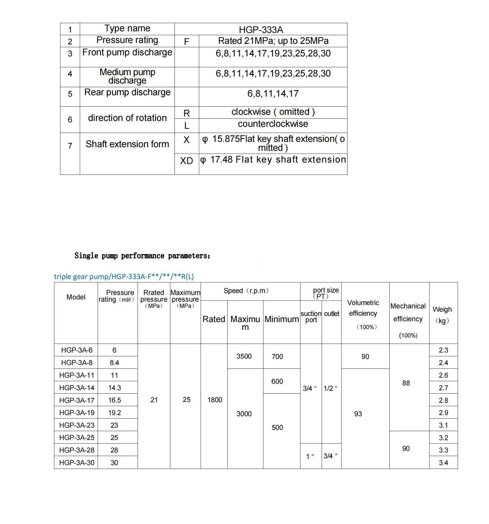 Pompa ad ingranaggi ad alta pressione a trittico(HGP-333A-F6-6-6R)