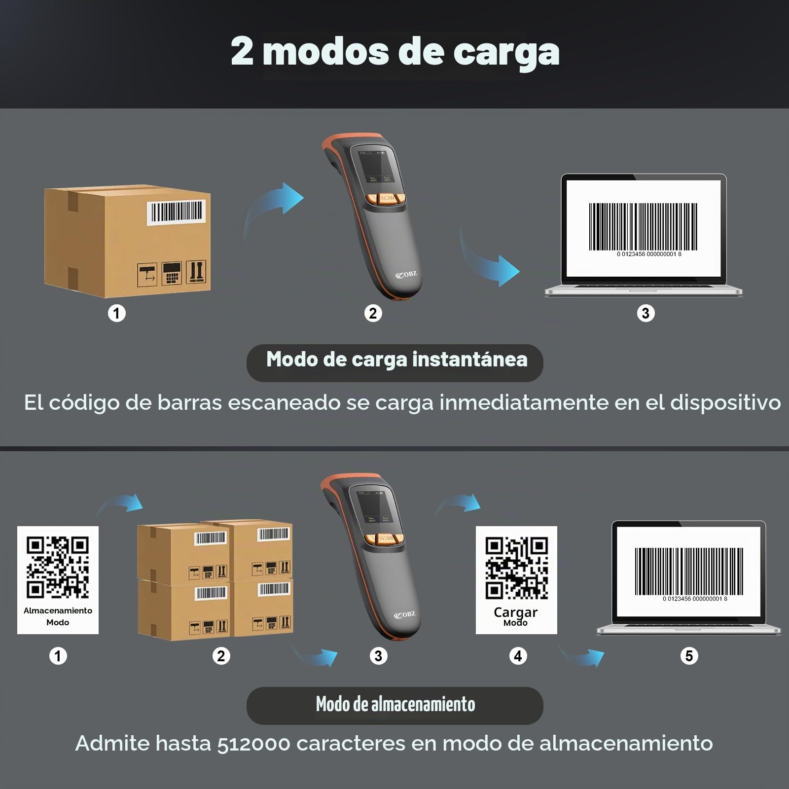 OBZ Lector Código de Barras Inalámbrico 2D 1D con Pantalla LCD, QR Escáner Bluetooth 3 en 1 (USB+2.4G) Portátil Pistola para Inventario Almacén Logística, Compatible con iOS Android Windows