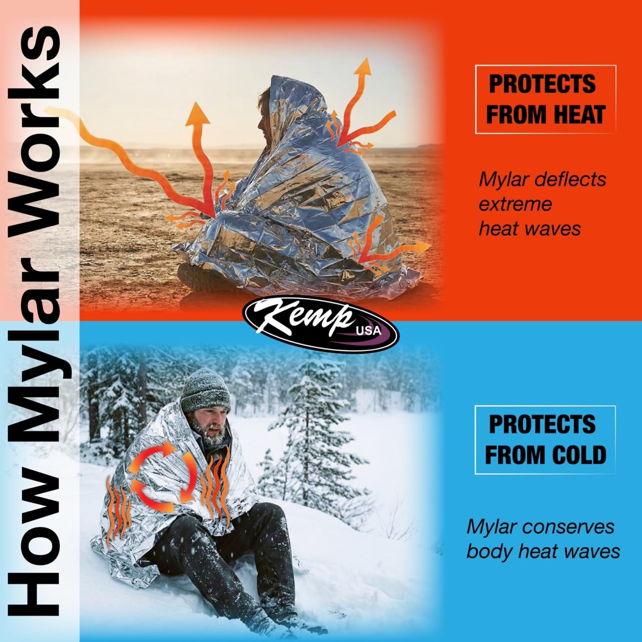 Kemp USA Manta de Mylar de emergencia, paquete de 25, manta ligera y multiusos de primeros auxilios, utilizada por la Aduana y la Patrulla Fronteriza de Estados Unidos para equipo y suministros de