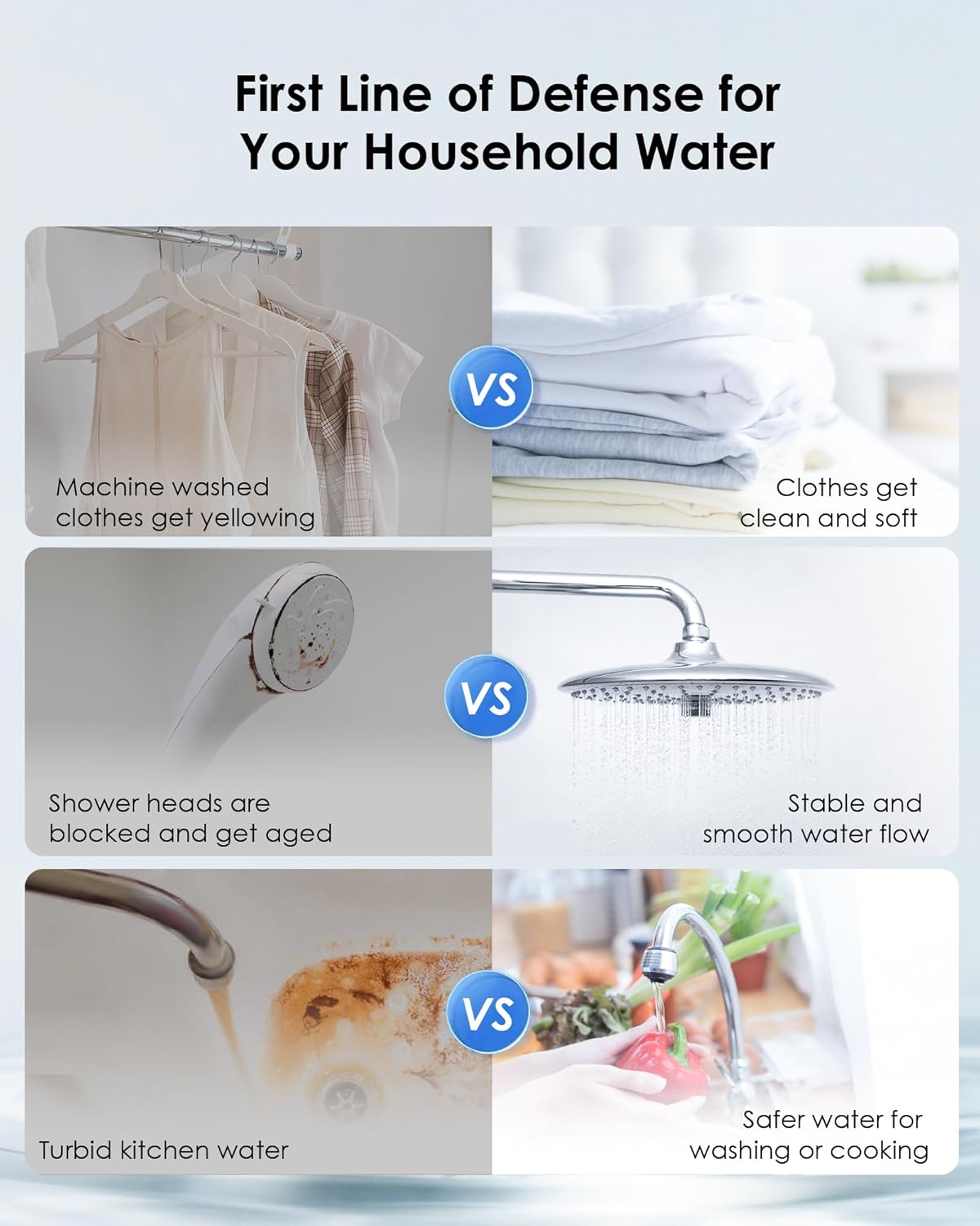 Waterdrop Whole House Water Filter System, with Carbon Filter and Sediment Filter, 5-Stage Filtration, Highly Reduce Lead, Chlorine, Odor and Taste, 2-Stage 5 Micron WD-WHF21-PG, 1" Inlet/Outlet - Image 6