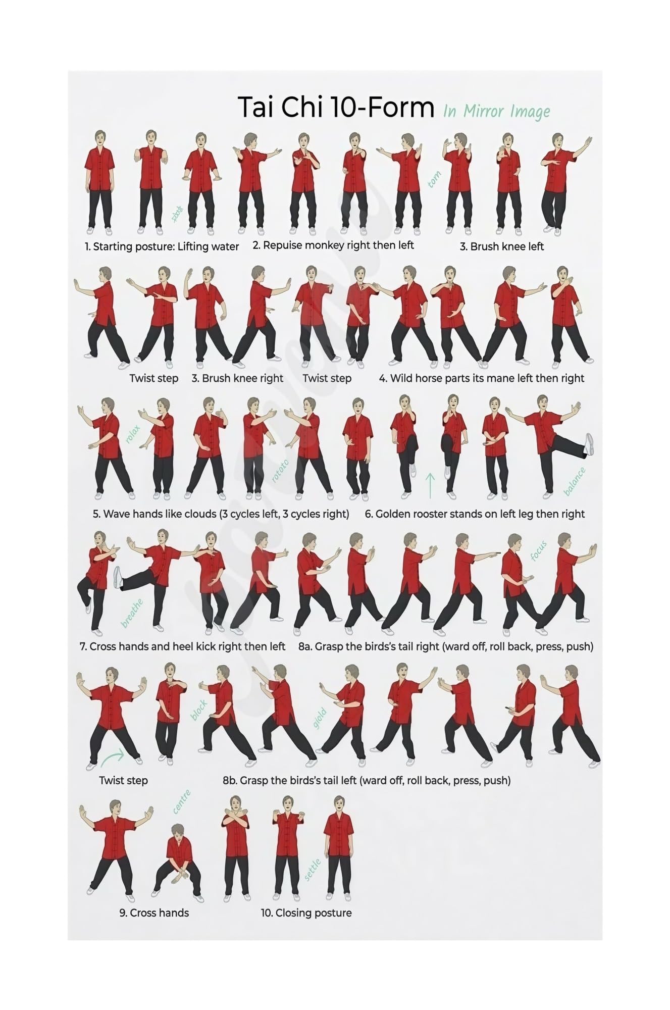 FOPURE Meditative Tai Chi Poster - 10 Step Movement Guide, Beginner Friendly Instructional Art for Relaxation Corner(Framed,16x24inch(40x60cm))