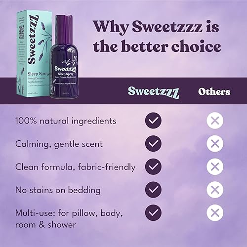 Miniatura 5 de Sweetzzz - Aerosol de almohada de lavanda para dormir, niebla para dormir y ropa de cama natural y spray para habitación, vegano, no tóxico, apto