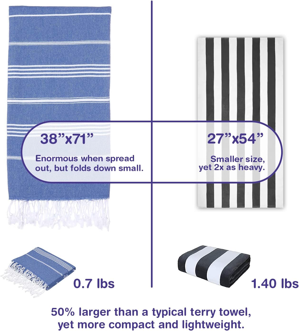 Turkish Beach Towel Oversized 39x71 Set of 6 | 100% Cotton Turkish Bath Towels Sand Free Quick Dry Towel Extra Large Pool Towels Lightweight Travel Towel for Adults