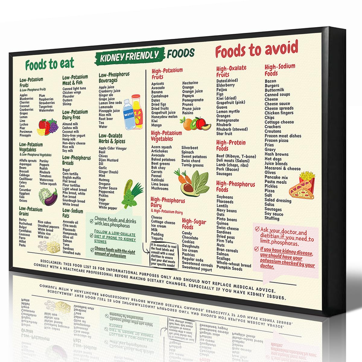 Anslipswar Kidney Friendly Food List Chart Poster, Kidney Awareness Diet Meal Guide Print for Beginner, High Potassium Fruits and Vegetables Wall Art for Renal Health 30x40cm Wrapped Canvas