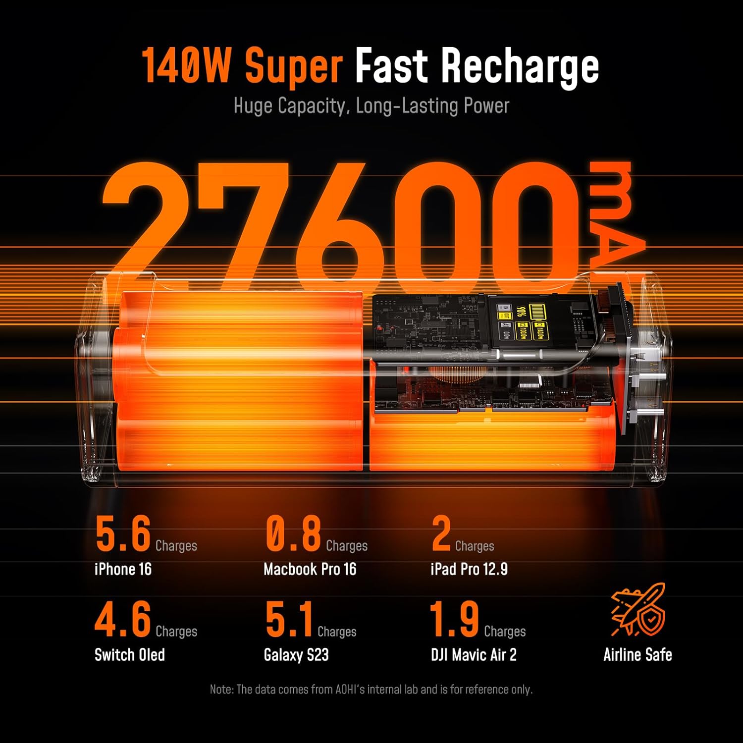 AOHI 240W Laptop Power Bank 27600mAh Portable Fast Charger (99.3wh), Airline-Compliant, 140W PD 3.1 Large Battery Pack The Future Starship for MacBook, iPad iPhone 16 Pro Max,Galaxy,Steam Deck, Grey image 2 of 9 B0DCBMQCTZ