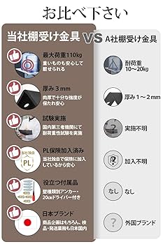 Amazon | BELSUS URIS 棚受け金具 固定式 20cm 極厚 3mm 【一級