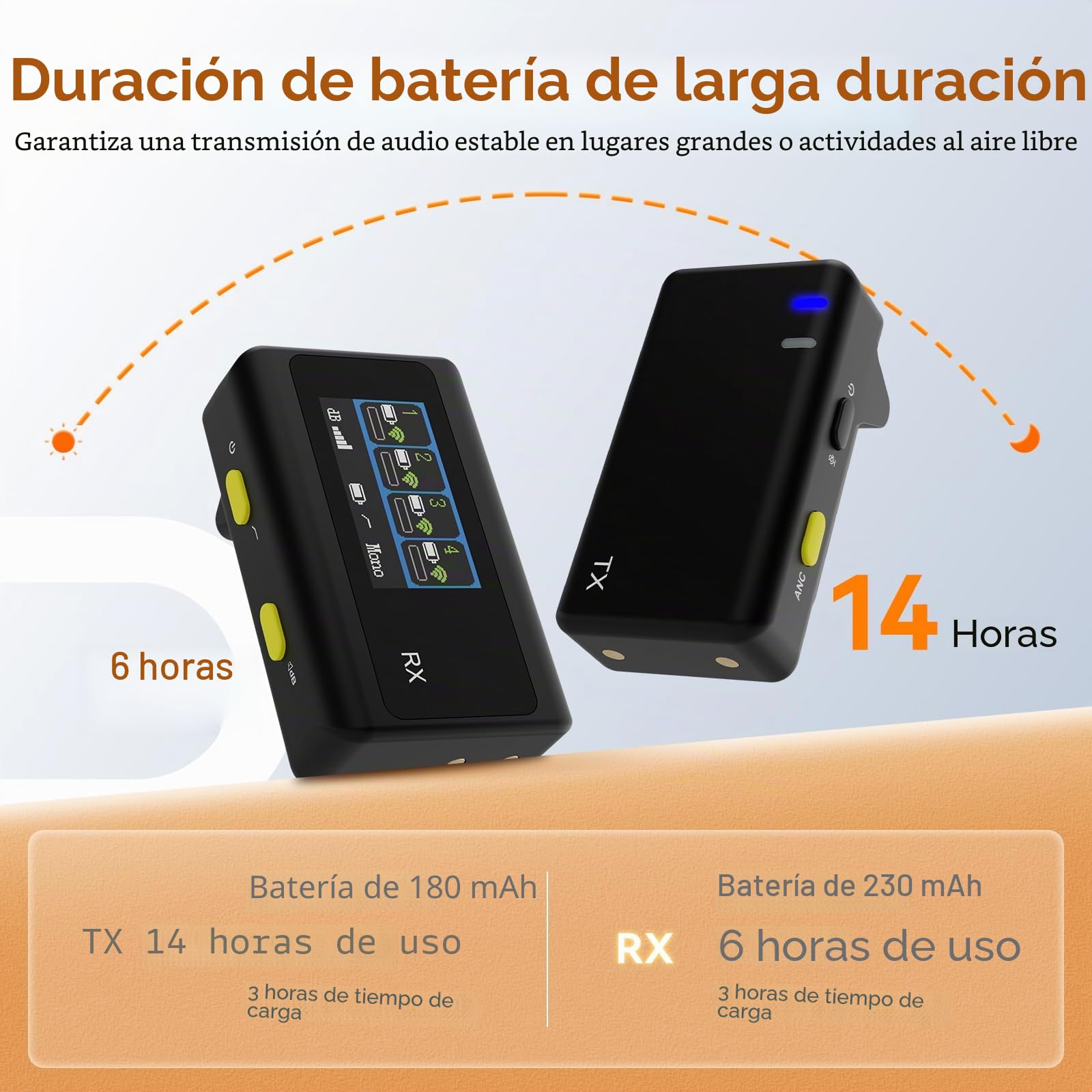SVBONY SVMic D4 Micrófono Solapa 4 Pers para Videos Grupales y Entrevistas | Compatible con iPhone Android Cámara, Pista de Seguridad, Alcance 200m, Reducción Ruido 2 Niveles, Soporte Magnético