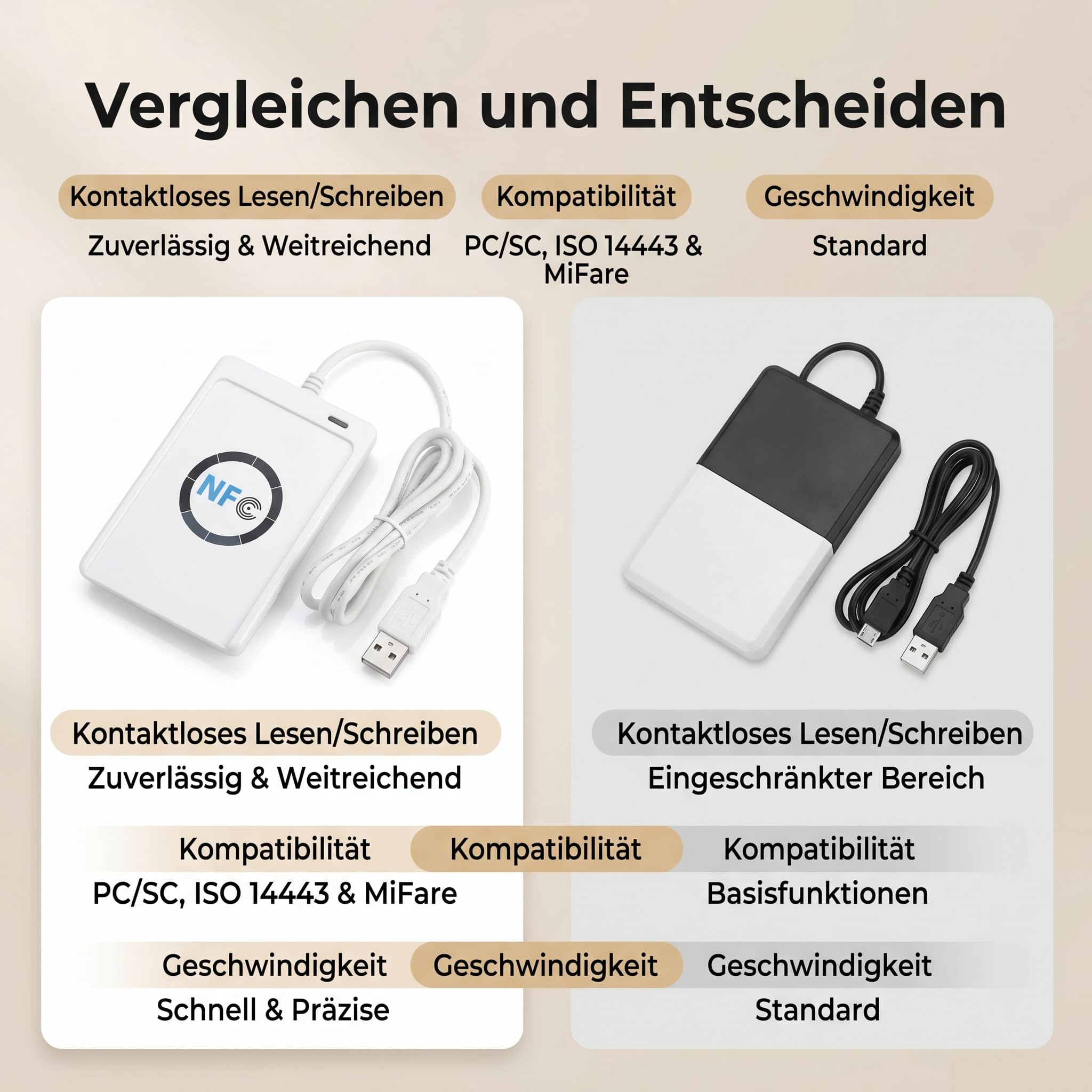 Czytnik/zapisujący RFID NFC, ACR122U ISO 14443A / B + Darmowe Oprogramowanie w Kolorze Białym Czytnik Zbliżeniowy Czytnik/zapisujący Czytnik Kart IC Zapisujący Czytnik Kart IC Zawiera Czytnik Kart IC