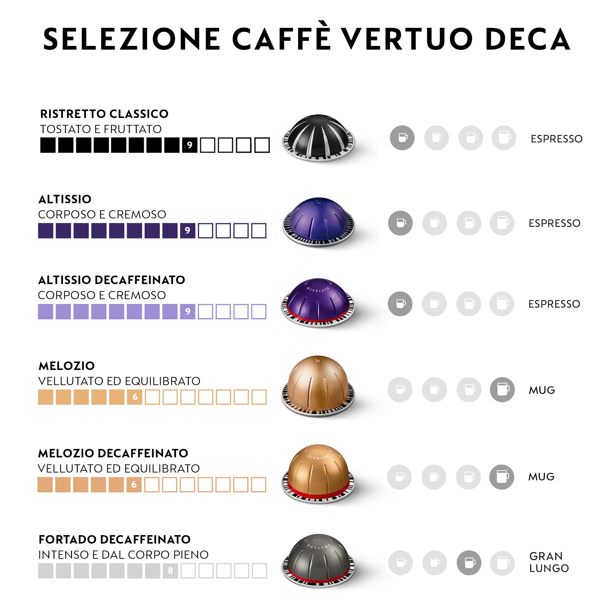 CAPSULE NESPRESSO ORIGINALI - Selezione Caffè Vertuo con Caffè Decaffeinato da 120 Capsule, Intensità da 6 a 9 (su 12), Nuova composizione con Ristretto Classico, Linea Vertuo, Nuovo Sistema