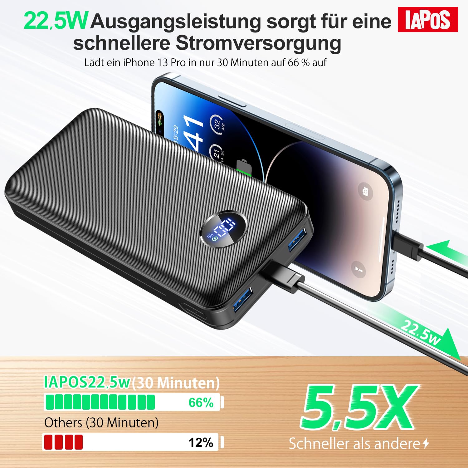Power Bank, 26800mAh Powerbank, Externe Handyakkus 22.5W USB-C PD3.0 & QC4.0 Schnellladen, Tragbares Ladegerät mit LED Display, Kompatibel mit iPhone 17, 16, 15, 14, 13, 12, Samsung