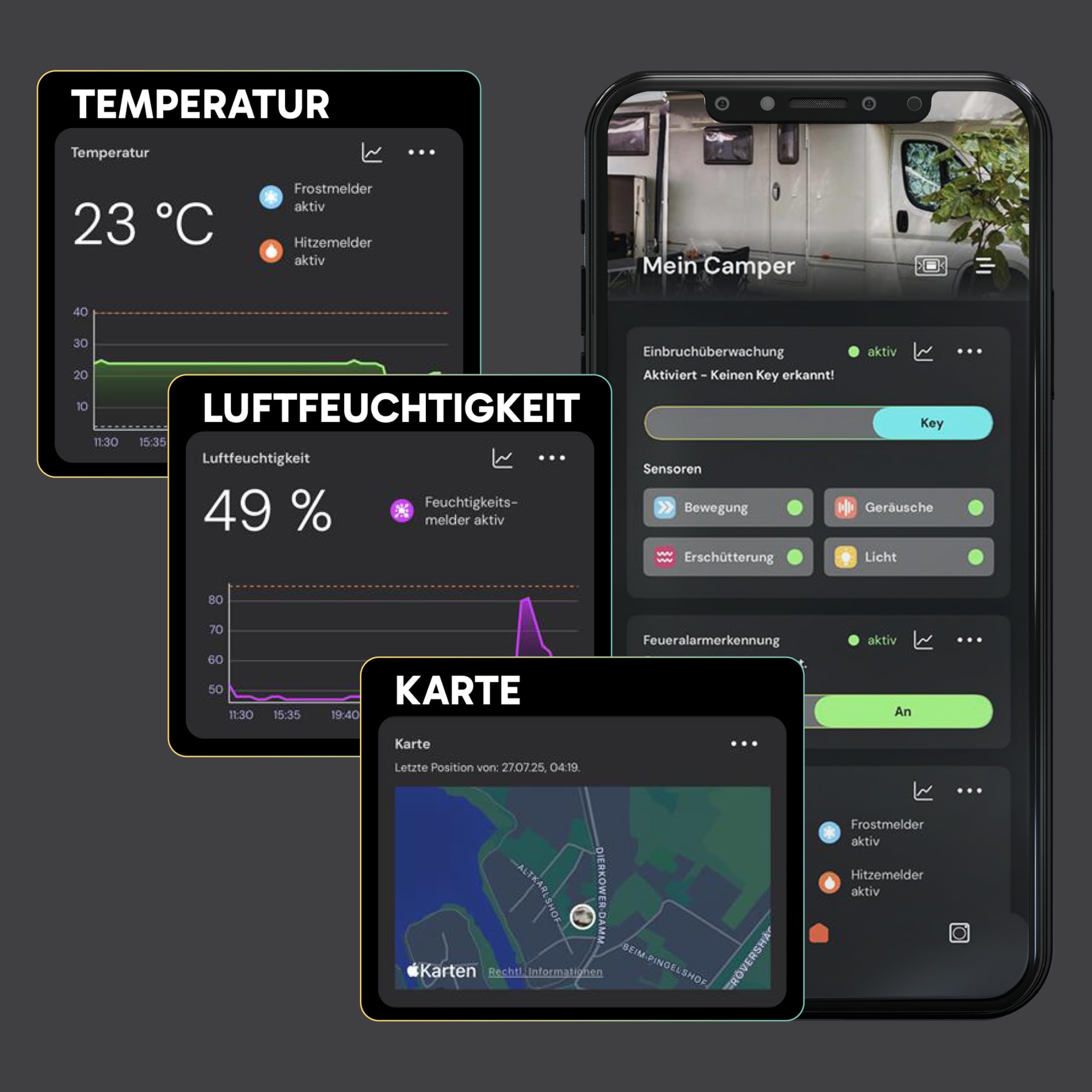 sonsor - Mobile Alarmanlage mit LTE, GPS-Ortung & kostenloser App für Wohnmobile, Vans, Garagen, Gärten oder Werkstätten (schwarz)