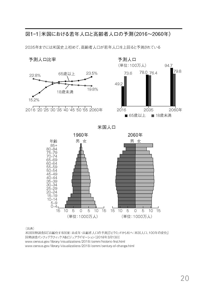 情報長寿社会の実現に向けて 高齢化社会とマルチメディア/新日本法規出版（単行本） 情報長寿社会の実現に向けて 高齢化社会とマルチメディア/新日本