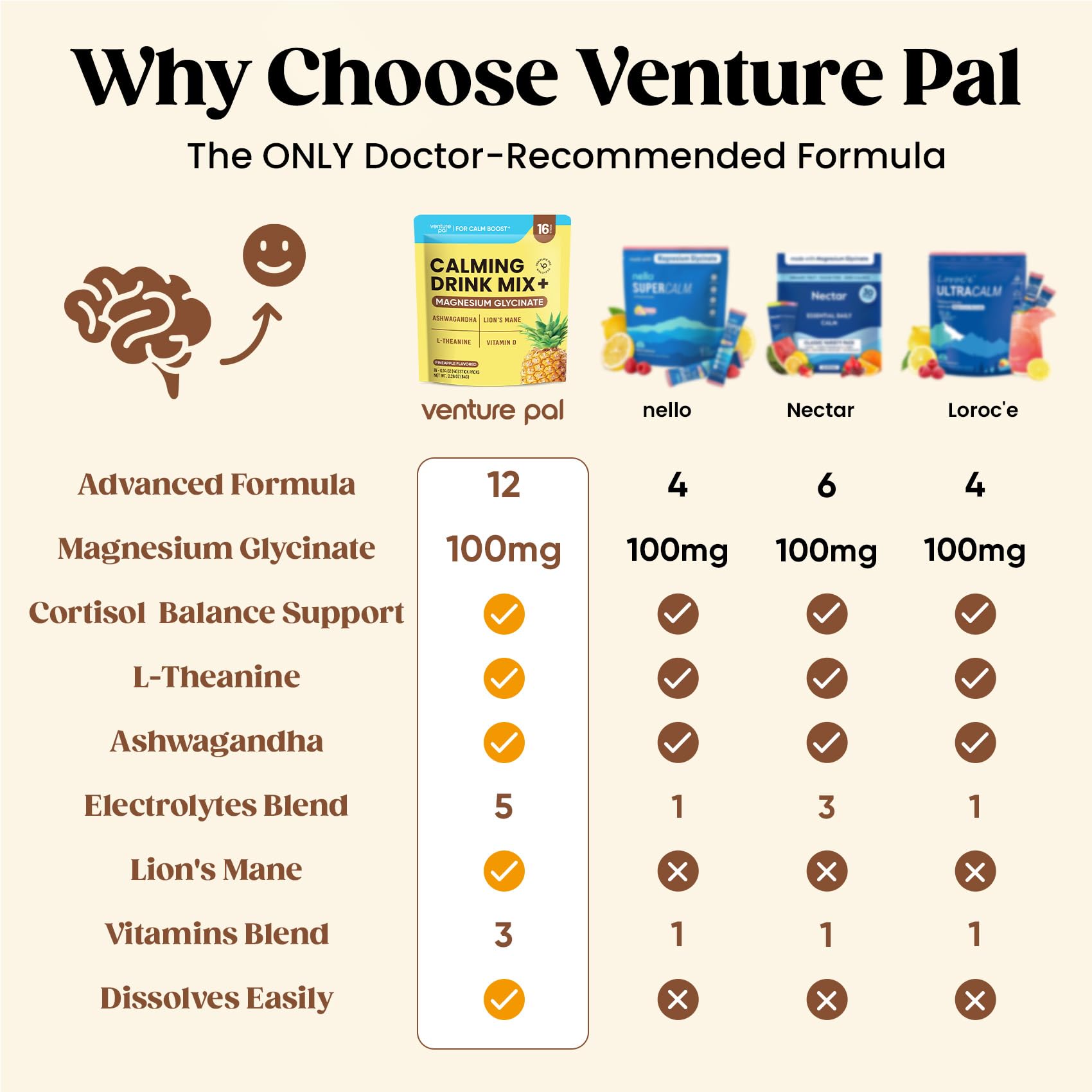 Venture Pal Calm Drink Mix, 12-in-1 Cortisol Reducer & Sleep Aid — Amazon image 2