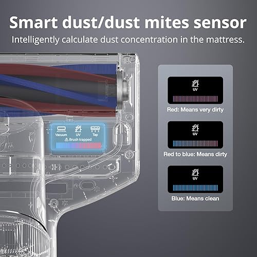 Miniatura 5 de Jimmy BX7 Pro Aspiradora de Colchón, Aspiradora de Cama con UV-C y Ultrasónico y Calentamiento Rápido de 5s, 16 kPa de Succión 480 W Aspiradora de