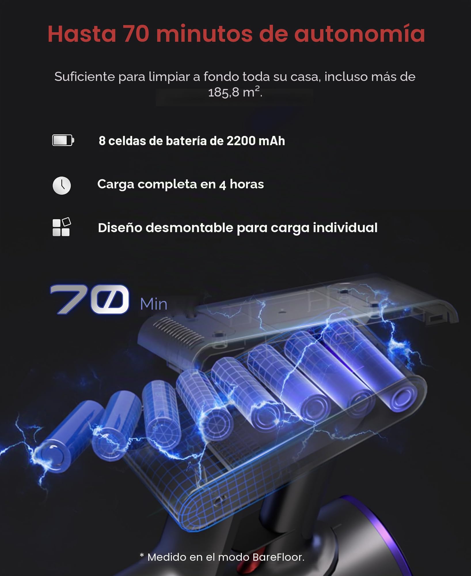 UNINELL HOME UV5 Aspirador Inalámbrico 48000Pa