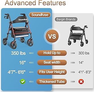 Soundfuse Rollator Walkers with Seat for Seniors, Foldable 8" Big Wheels All Terrain Rolling Walker, Handles and Ergonomic Seat Height Adjustable, 350lb Weight Capacity