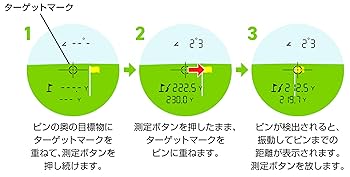 Amazon.co.jp: GreenOn（グリーンオン）LASER CADDIE GL02