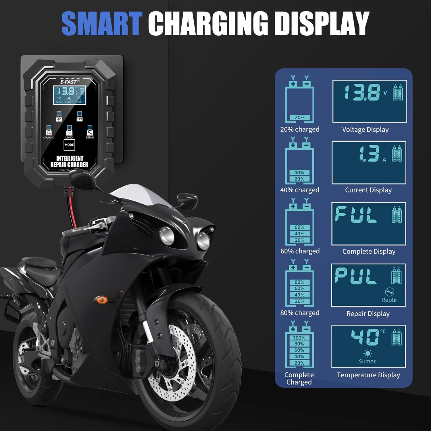 E-FAST 1.5A Smart Car Battery Charger,Lifepo4 Lead Acid 6V and 12V Automotive Charger,Automobile Trickle Charger,All in 1 Battery Maintainer,for Motorcycle AGM Lawn Mower Boat Marine Batteries