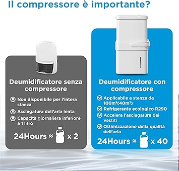 Foto del Deshumidificador